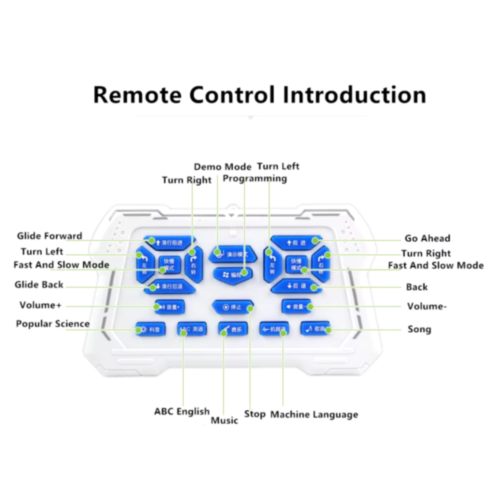 Robot inteligent cu telecomandă – Smart RC